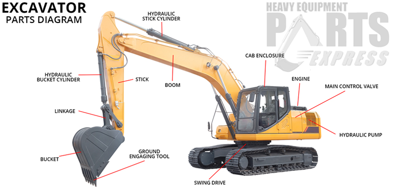 Dozer Parts Wisconsin